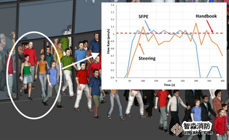 人员疏散能力模拟分析软件Pathfinder-消防安全评估软件
